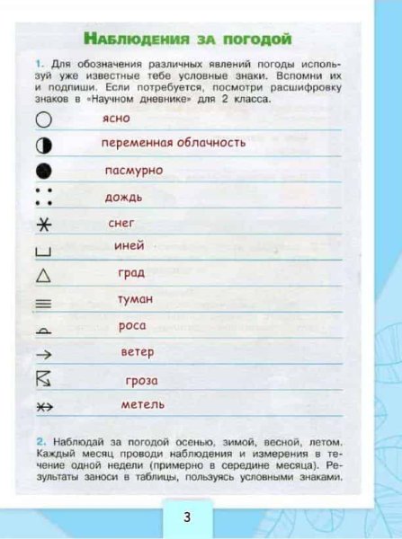 Дневник наблюдений 3 класс