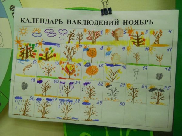 Календарь наблюдений в детском саду