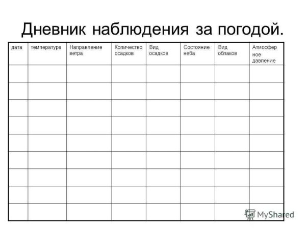 Дневник наблюдений за погодой