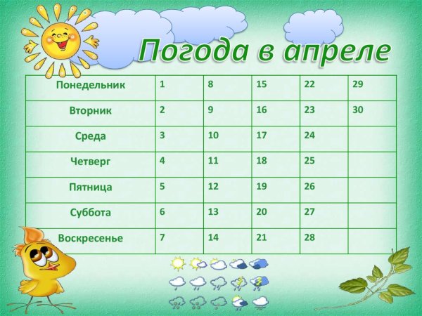 Наблюдение за погодой в детском саду