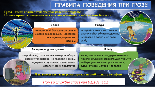 Правила безопасности в грозу для детей
