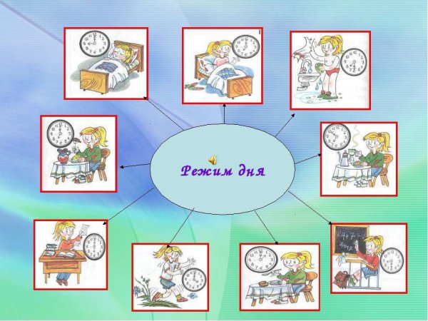 Режим дня рисунок