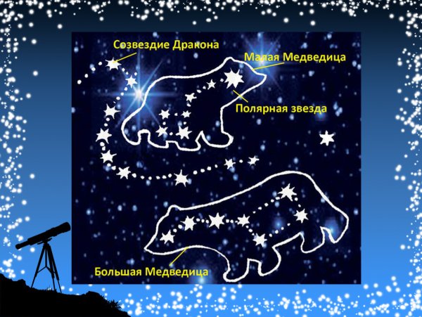 Созвездия большой и малой медведицы окружающий мир 1 класс