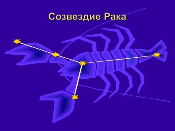 Созвездия для детей 1 класса