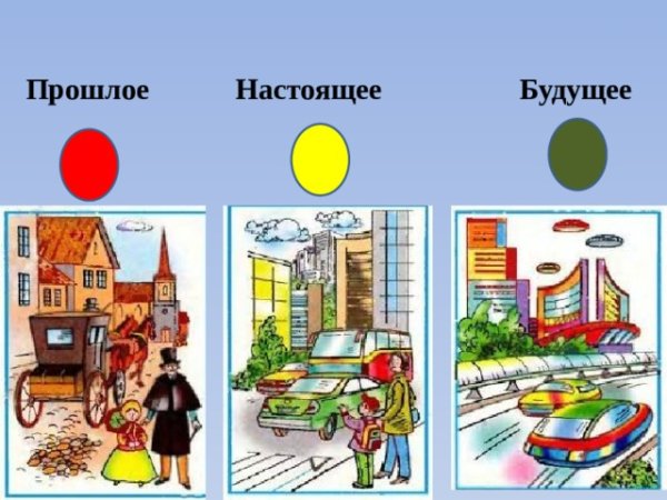 Прошлое настоящее будущее