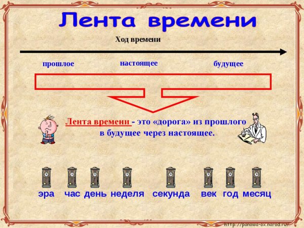 Лента времени