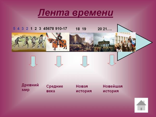 История древнего мира на ленте времени