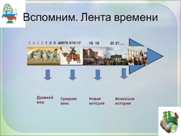 Лента времени