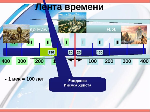 Историческая лента времени