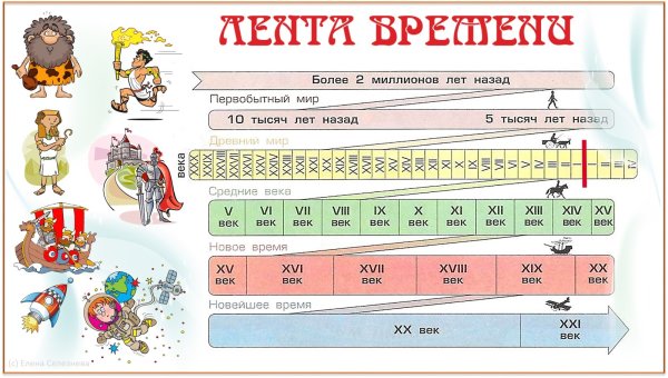 Изображение ленты времени