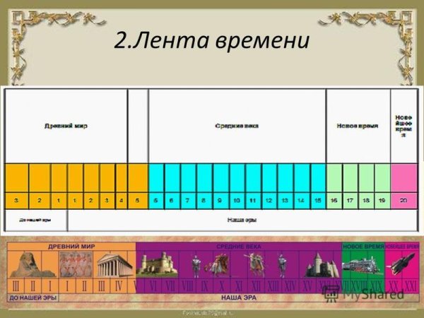 Историческая временная лента