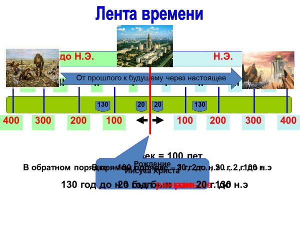 Историческая лента
