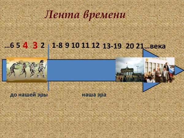 Лента времени