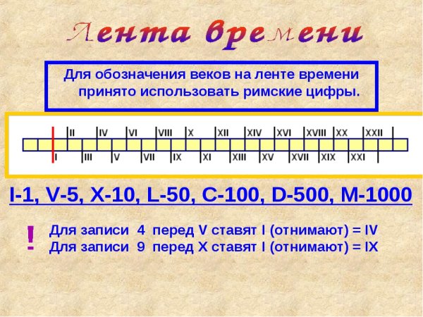 Счет лет в истории