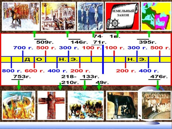 Лента времени древняя история история древнего мира 5 класс
