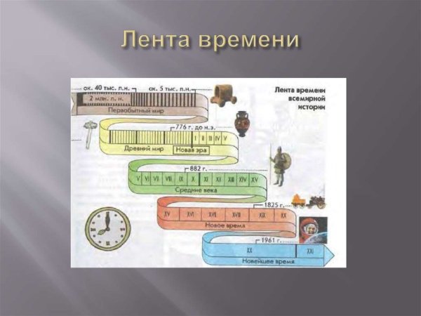 Лента времени оформление