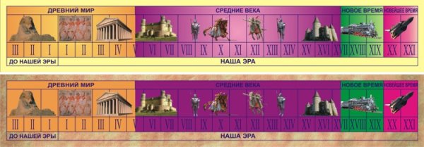 Лента времени по истории 5 класс история древнего мира