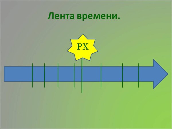 Изображение ленты времени