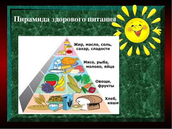 Основы правильного здорового питания