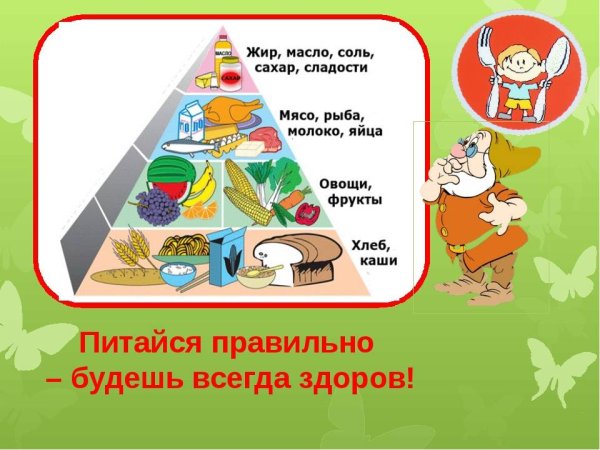 Здоровое питание классный час