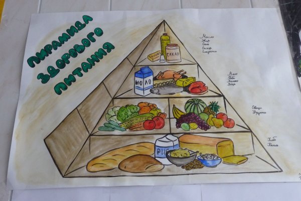 Плакат здоровьепитание