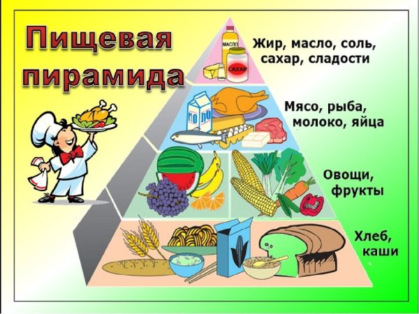 Пирамида питания для детей дошкольного возраста