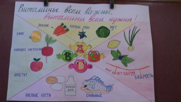 Плакат на тему витамины