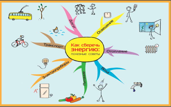 Плакат как экономить энергию