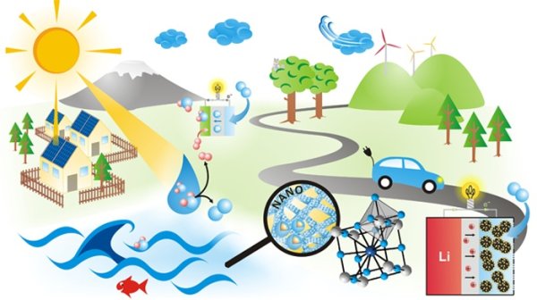 Экологически чистое поселение рисунок