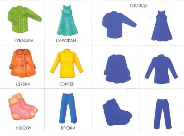 Карточки одежда