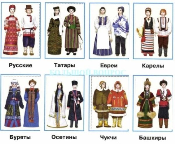 Карелы Национальная одежда бурята