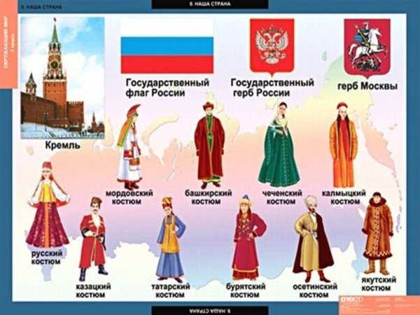 Народы России список для детей 2 класса окружающий мир