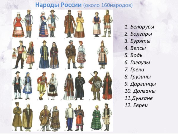 Нарыды живущии в Росси