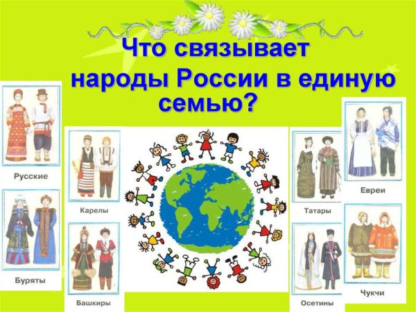 Народы России