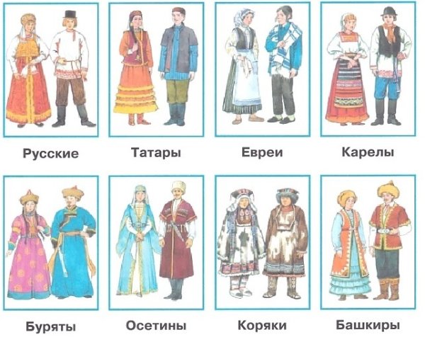 Русские татары евреи Карелы буряты осетины Коряки башкиры 1 класс