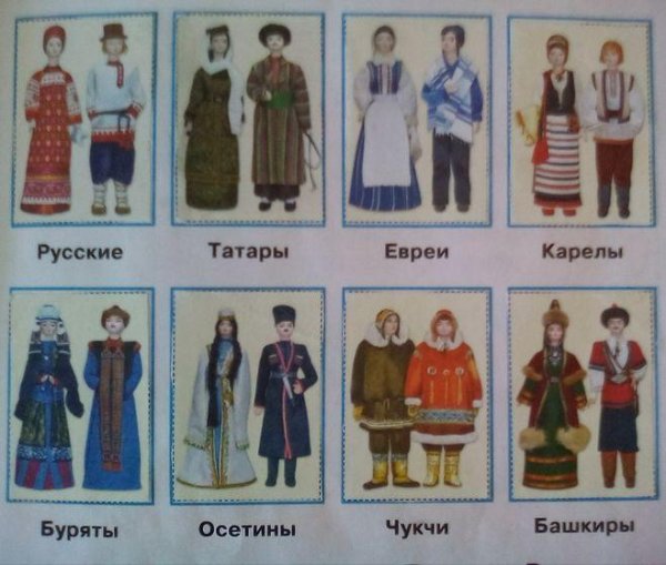 Костюмы русские татары евреи Карелы буряты осетины Коряки башкиры