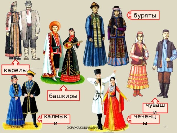 Окружающий мир национальные костюмы