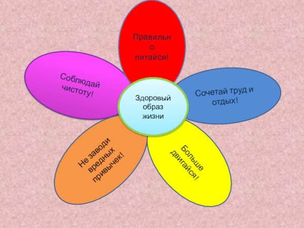 Проект здоровый образ жизни 3 класс