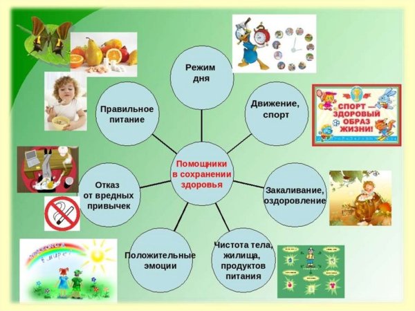 Здоровый образ жизни для детей