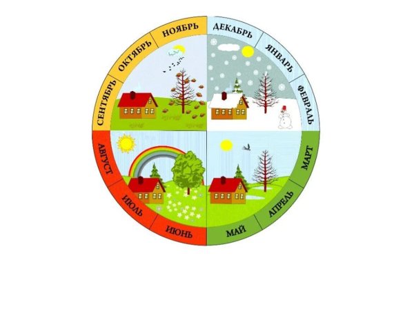 Изучаем времена года и месяцы