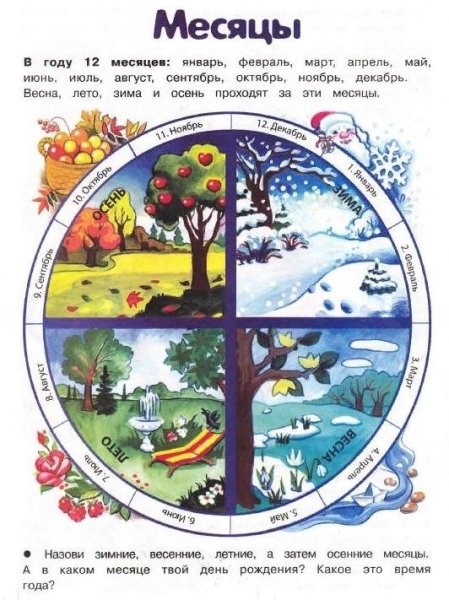 Времена года здания для детей