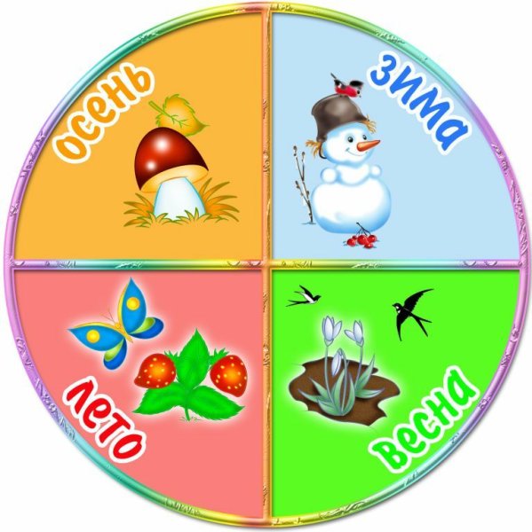 Времена года для детского сада