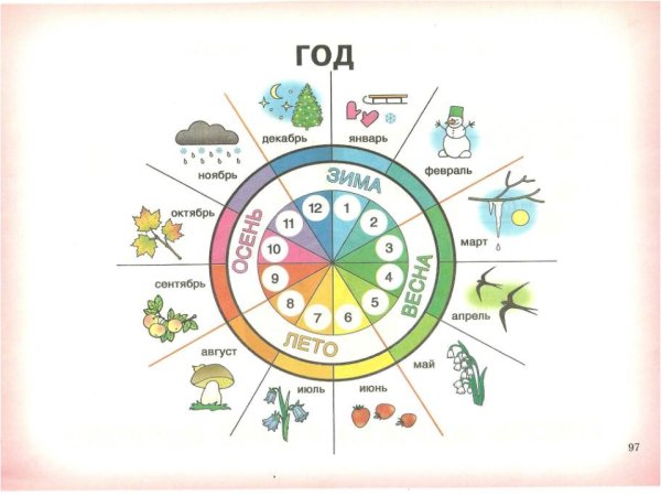 Календарь времена года для детей