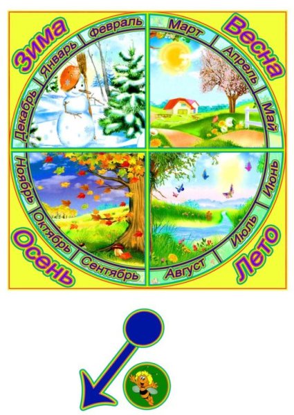 Календарь природы времена года