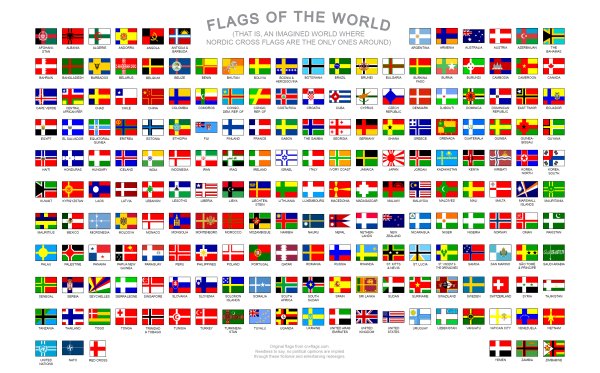Изображения по запросу Флаги стран