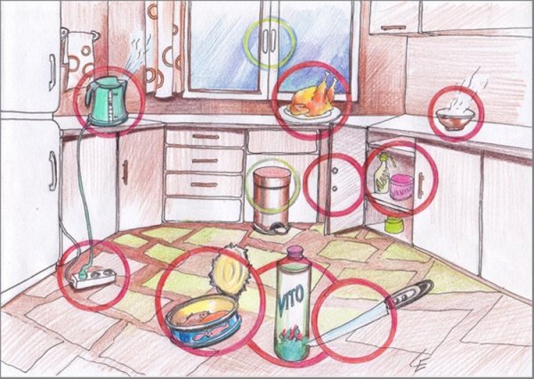 Безопасность на кухне для детей