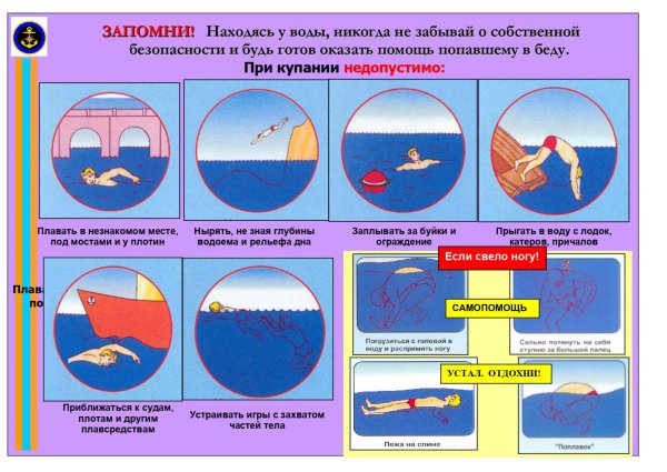 Знаки безопасности на воде