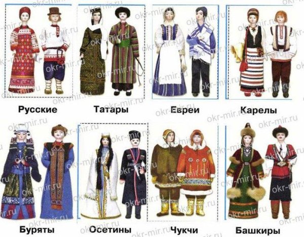 Национальные костюмы народов России кареллы