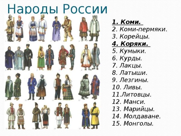 Названия народов России