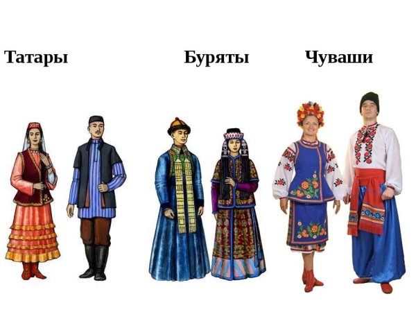 Национальные костюмы татары чуваши